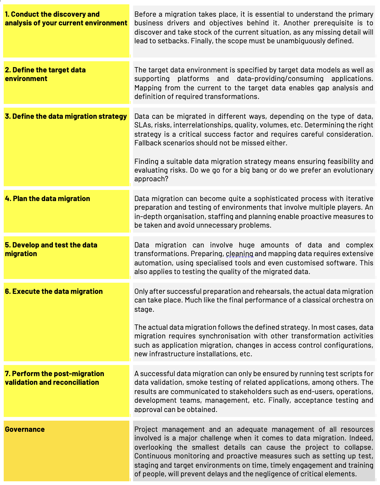 Data Migration – Discover The 7-step Approach